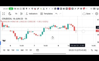 Crude oil trading trick|Crude oil trading strategy|Crude oil 6pm trick|crude oil tomorrow strategy