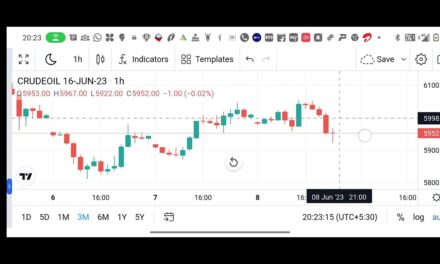 Crude oil trading trick|Crude oil trading strategy|Crude oil 6pm trick|crude oil tomorrow strategy