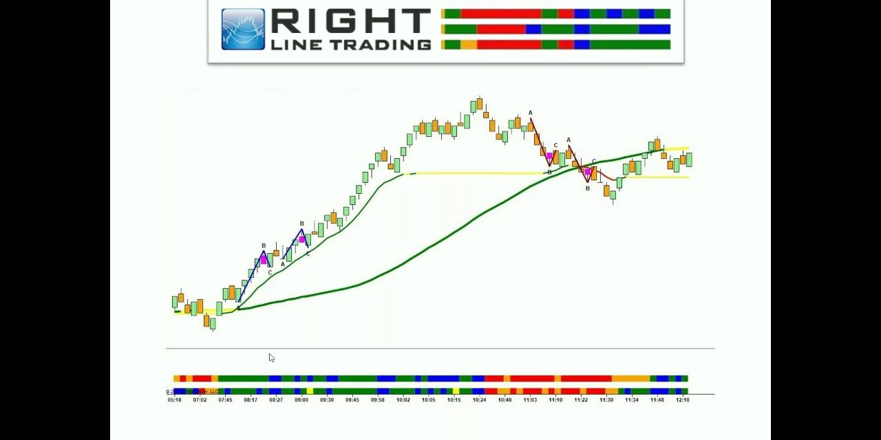 Fully Automated Algorithmic Trading System | Dr. Mark Sachs | Right Line Trading