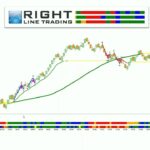 Fully Automated Algorithmic Trading System | Dr. Mark Sachs | Right Line Trading