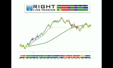 Fully Automated Algorithmic Trading System | Dr. Mark Sachs | Right Line Trading