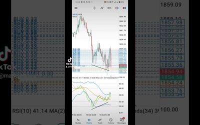 Gold grid scalping using relative strength index strategies #forex #trading #gold #xauusd