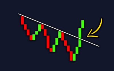 How To Draw The Perfect Trend Line #shorts