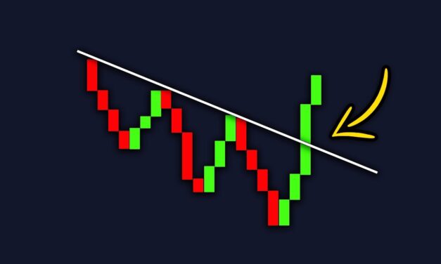 How To Draw The Perfect Trend Line #shorts