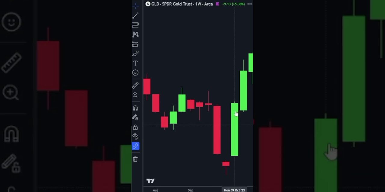 How to Trade Gold in 2024!