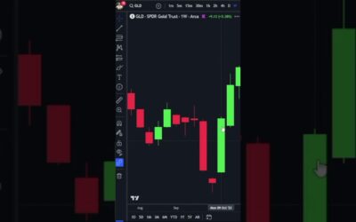How to Trade Gold in 2024!