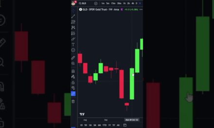 How to Trade Gold in 2024!