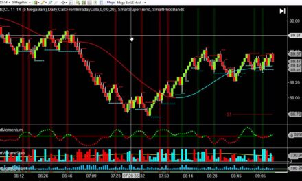 How to View Oil Trading Room Live Day Trading Charts #FuturesTradingStrategies#FuturesTradingTools