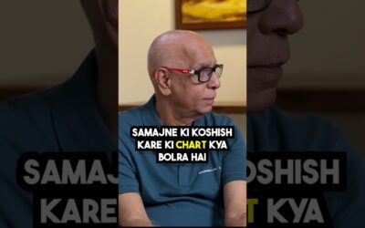 How to analyse 500 Charts a Day ? | Trading Tip | #shorts