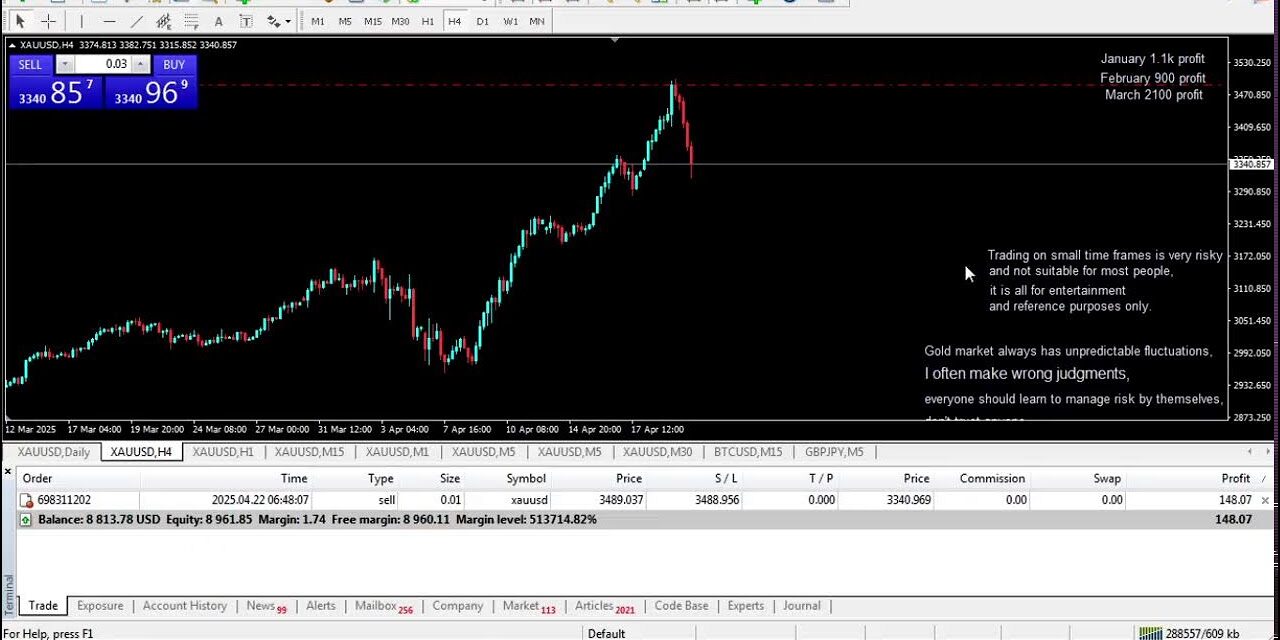 Live XAUUSD – GOLD – My Trading Strategy- 22/4/25