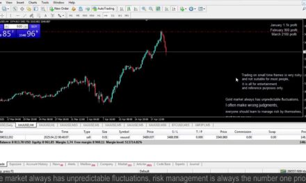 Live XAUUSD – GOLD – My Trading Strategy- 22/4/25