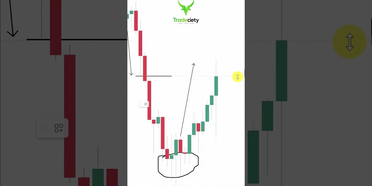 Mastering Candlestick Wicks – Best Trading Strategy