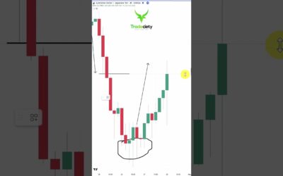 Mastering Candlestick Wicks – Best Trading Strategy