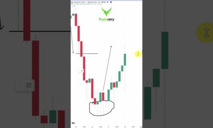 Mastering Candlestick Wicks – Best Trading Strategy
