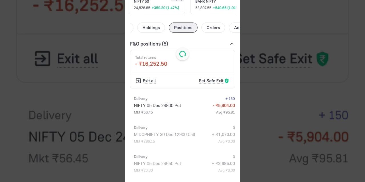 Nifty 50 Loss 16K Last Trade Of Expiry | Dec 5th 2024 #trading #bse #sharemarket #nse #music