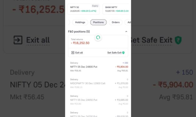 Nifty 50 Loss 16K Last Trade Of Expiry | Dec 5th 2024 #trading #bse #sharemarket #nse #music