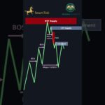 Perfect SMC Entry! #shorts