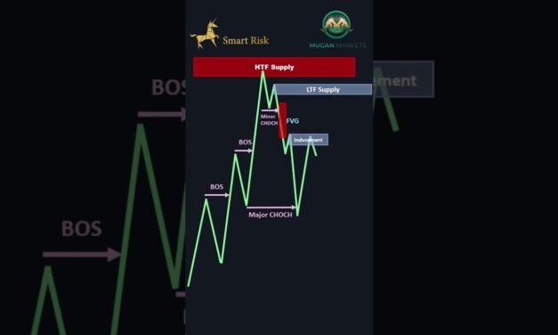 Perfect SMC Entry! #shorts