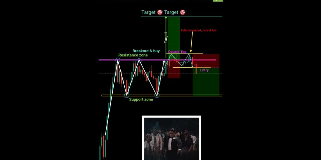 Professional trader psychology price action trading strategies for beginner #nifty #banknifty #forex
