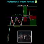Professional trader psychology price action trading strategies for beginner #nifty #banknifty #forex
