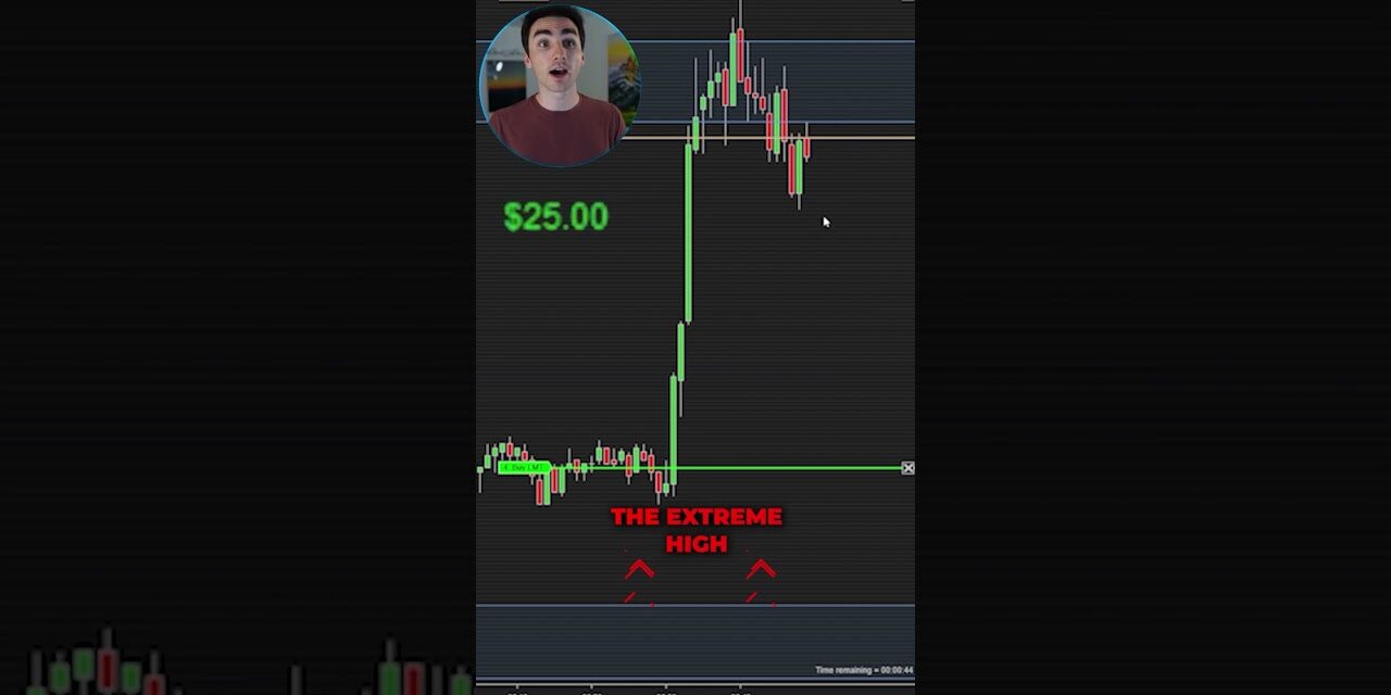 Strict Stop Loses Lose You Money…