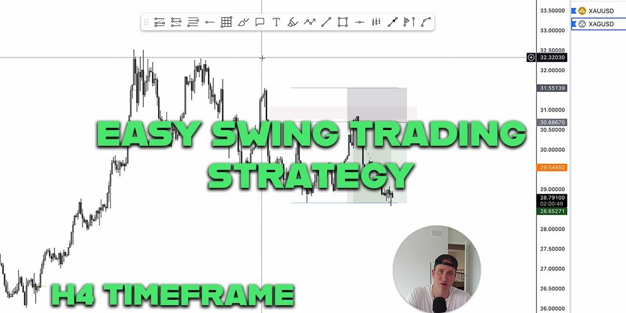 Swing Trading Gold & Silver – SMC Swing Strategy