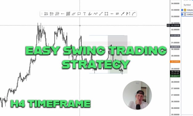 Swing Trading Gold & Silver – SMC Swing Strategy