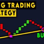 Swing Trading Strategy [How To Find Stocks In An Uptrend] #shorts