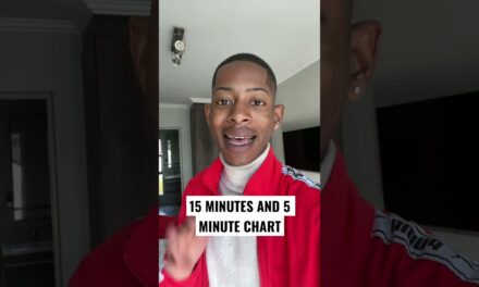 The Best Day Trading Strategy | E.P 2