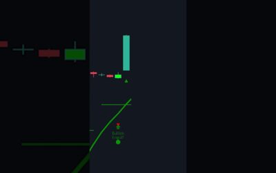 This Indicator is Over Powered!