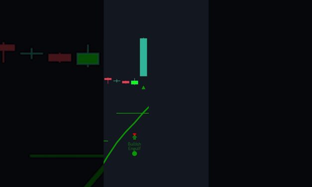 This Indicator is Over Powered!