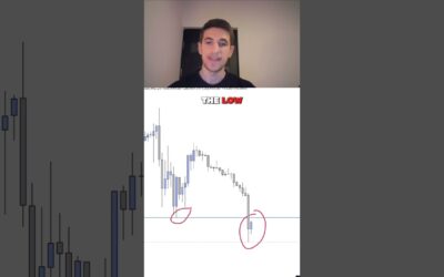 This Trading Strategy Has An 80% Winrate | Candle Range Theory