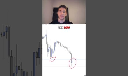 This Trading Strategy Has An 80% Winrate | Candle Range Theory