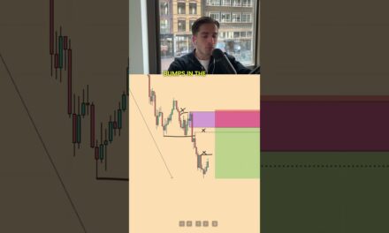 This is the Highest Probability Trade You Can Take