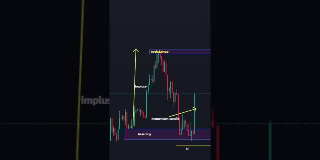 Why You Need to Learn Forex Trading Analysis