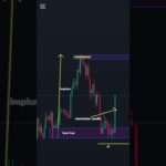 Why You Need to Learn Forex Trading Analysis