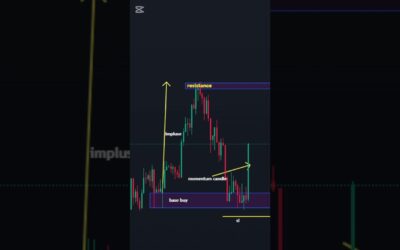 Why You Need to Learn Forex Trading Analysis