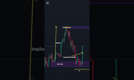 Why You Need to Learn Forex Trading Analysis