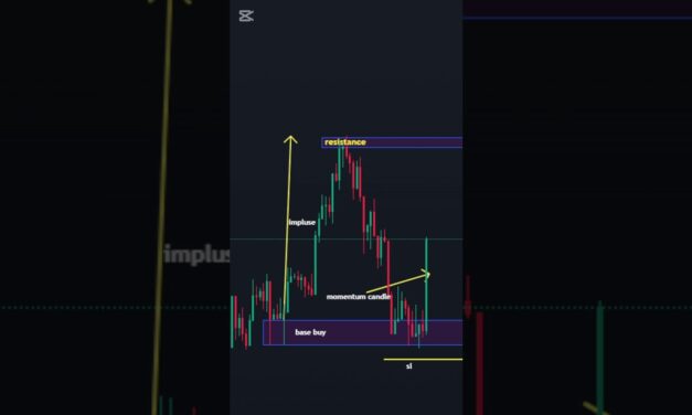 Why You Need to Learn Forex Trading Analysis