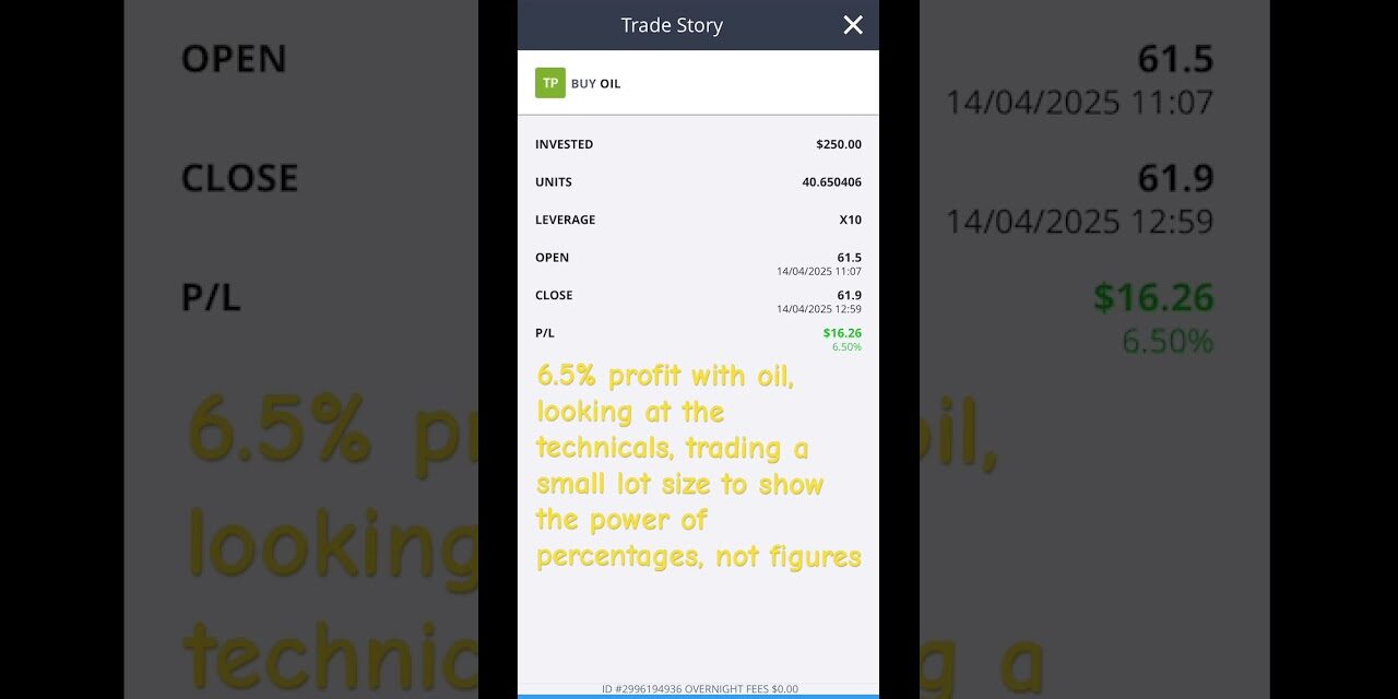Winning Oil trade 6.5% on 250 account position #leverage #trading #crudeoil #commodities #stocks