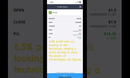 Winning Oil trade 6.5% on 250 account position #leverage #trading #crudeoil #commodities #stocks