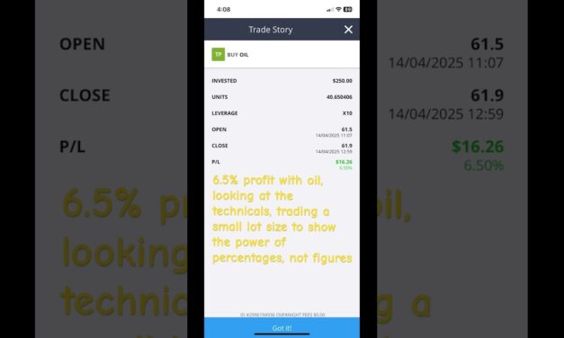 Winning Oil trade 6.5% on 250 account position #leverage #trading #crudeoil #commodities #stocks