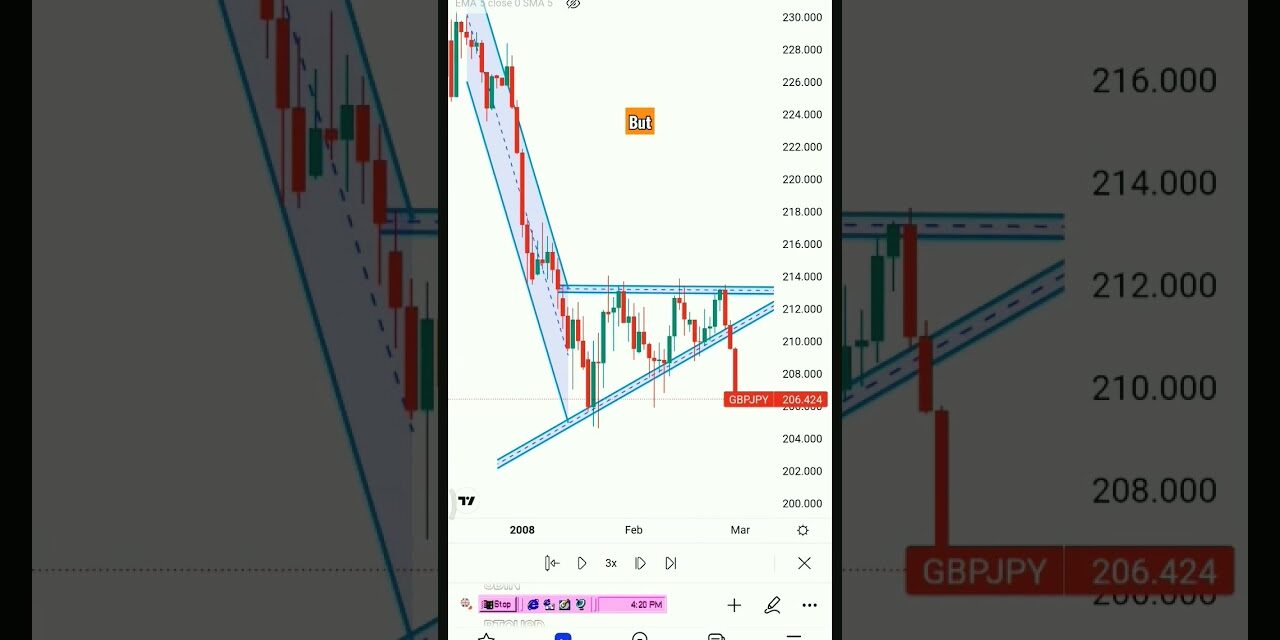 #shorts#forex#trading#stockmarket#chart#analysis#sharemarket#bestpriceaction#market#analysis#target