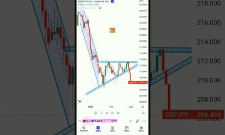 #shorts#forex#trading#stockmarket#chart#analysis#sharemarket#bestpriceaction#market#analysis#target
