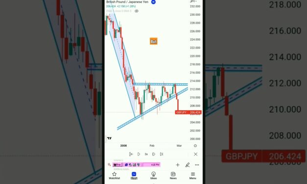 #shorts#forex#trading#stockmarket#chart#analysis#sharemarket#bestpriceaction#market#analysis#target
