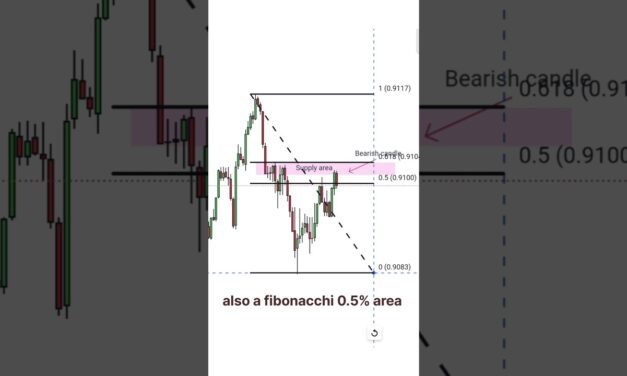 supply area strategy #trading #stockmarket #forex #crypto #nifty #banknifty #live #shorts