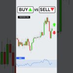 Buy or Sell? RSI Trading Strategy #trading #forex