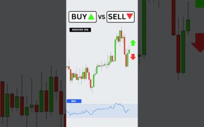 Buy or Sell? RSI Trading Strategy #trading #forex