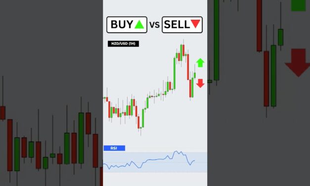 Buy or Sell? RSI Trading Strategy #trading #forex