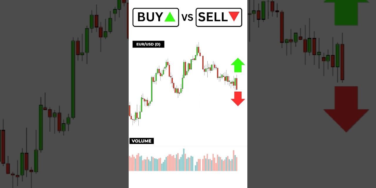 Buy or Sell? Volume Trading Strategy #trading #forex #crypto #SOLANA
